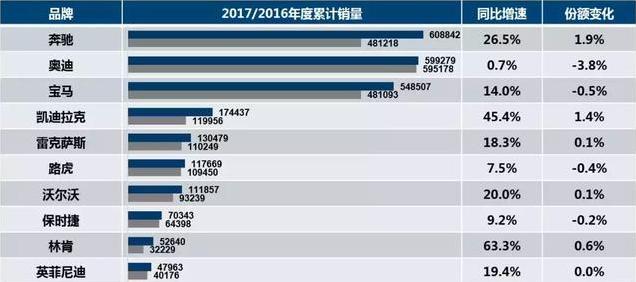 几家欢喜一家愁！进口汽车关税下调或成压死DS的最后一根稻草