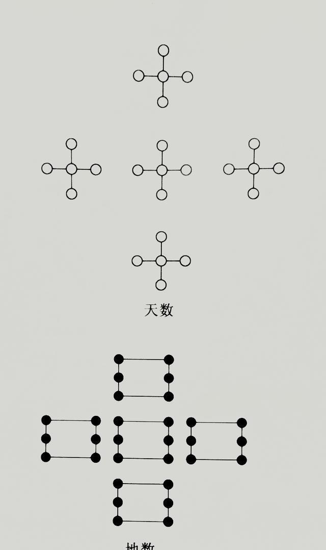 陈抟易学的龙图三变