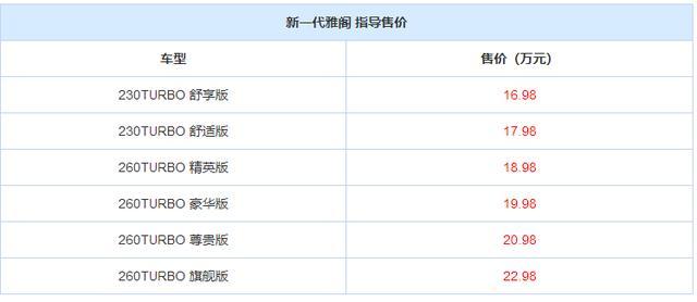 售16.98-22.98万 第十代雅阁公布官方指导价