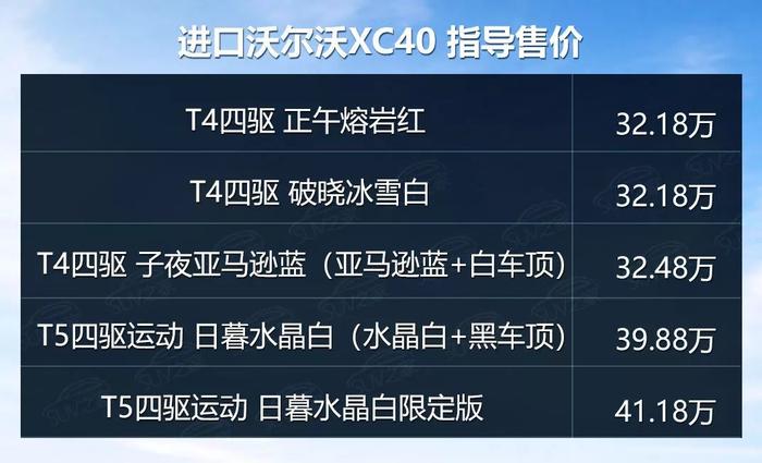 32.18万元起！起售价过高的进口沃尔沃XC40为何不选择先期国产？