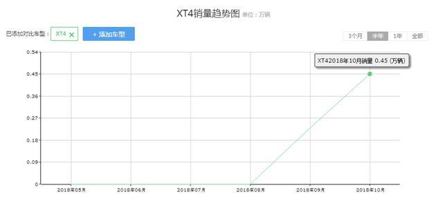 “以价换量”出奇效！凯迪拉克率先交卷，旗下这几款才是销量担当