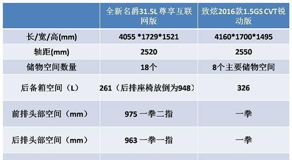 马云的两厢互联网家轿，颜值爆表！