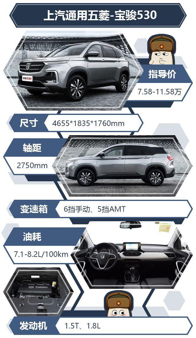 7-30万 今年上市的重磅SUV 绝对有一款适合你