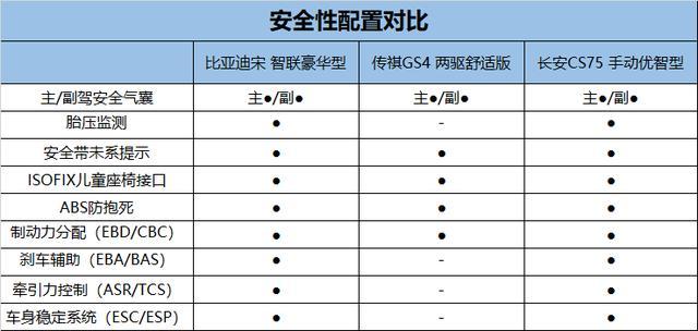 三款10万级热门SUV全面对比，谁才是最优之选？