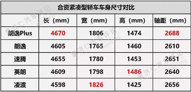 朗逸Plus，一个加大号的朗逸能否再热销十年？