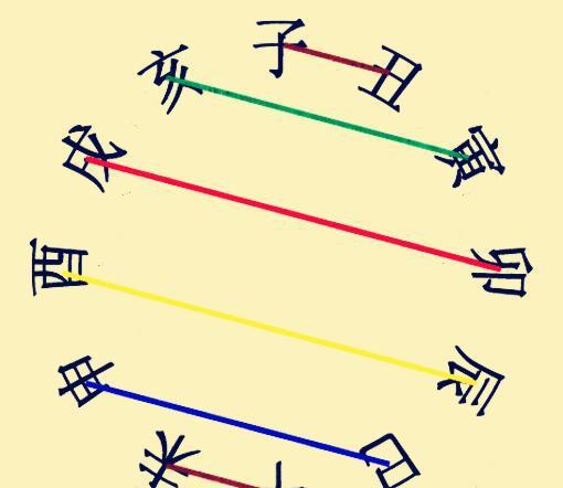 《四柱八字》基础之十二地支会合破害冲刑图详解