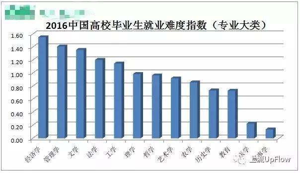 2018，超正经专业报考指南