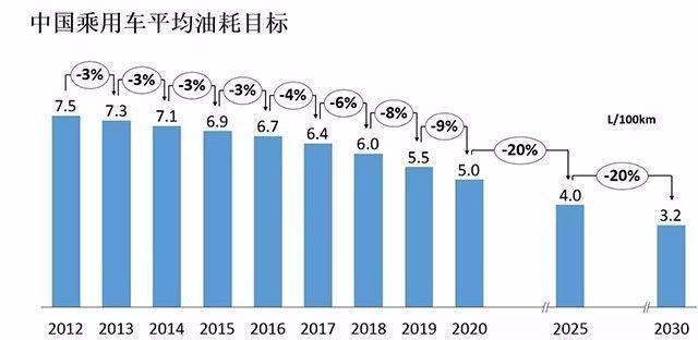 价值51亿的“联姻”，长城与宝马背后的故事你知道吗？