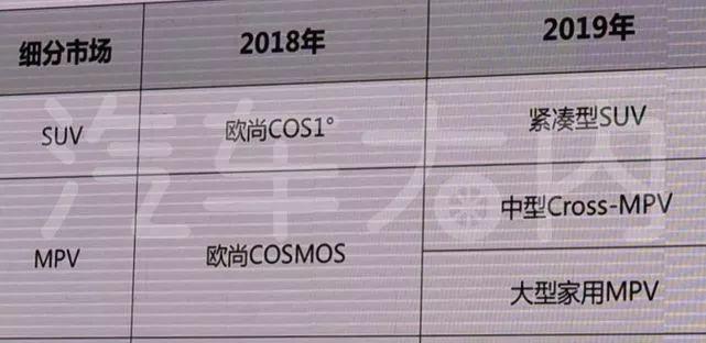 比奥德赛更大，长安欧尚COSMOS打性价比牌