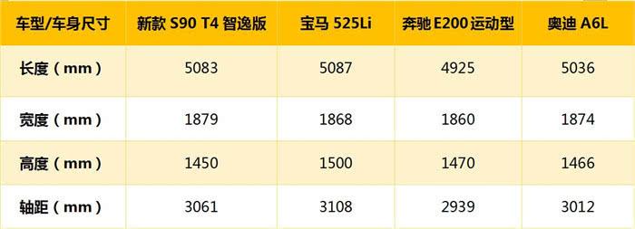 沃尔沃陷入“变速箱门” 新款S90上市显尴尬