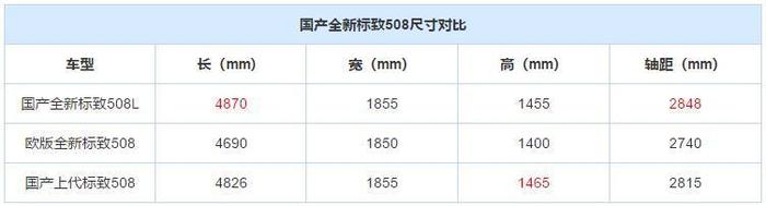 全新标致508实车到店,外观运动内饰科幻,配爱信8AT,能否崛起?