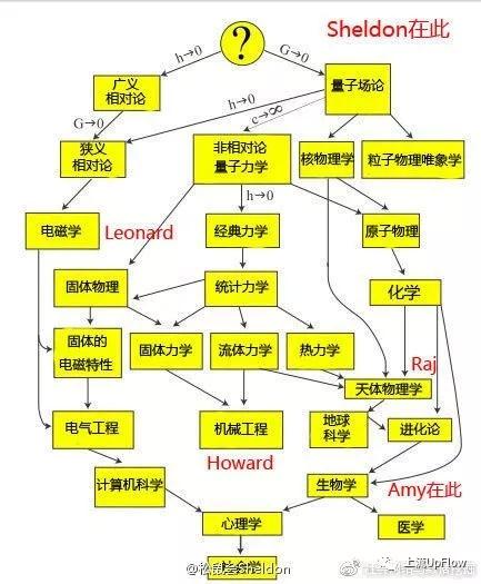 2018，超正经专业报考指南