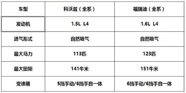 历经8年市场考验的福瑞迪重新换代，能否成功堵截科沃兹？