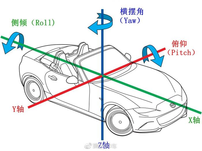 受教了！专家一出手便知有没有——澤濑薰教授谈四驱