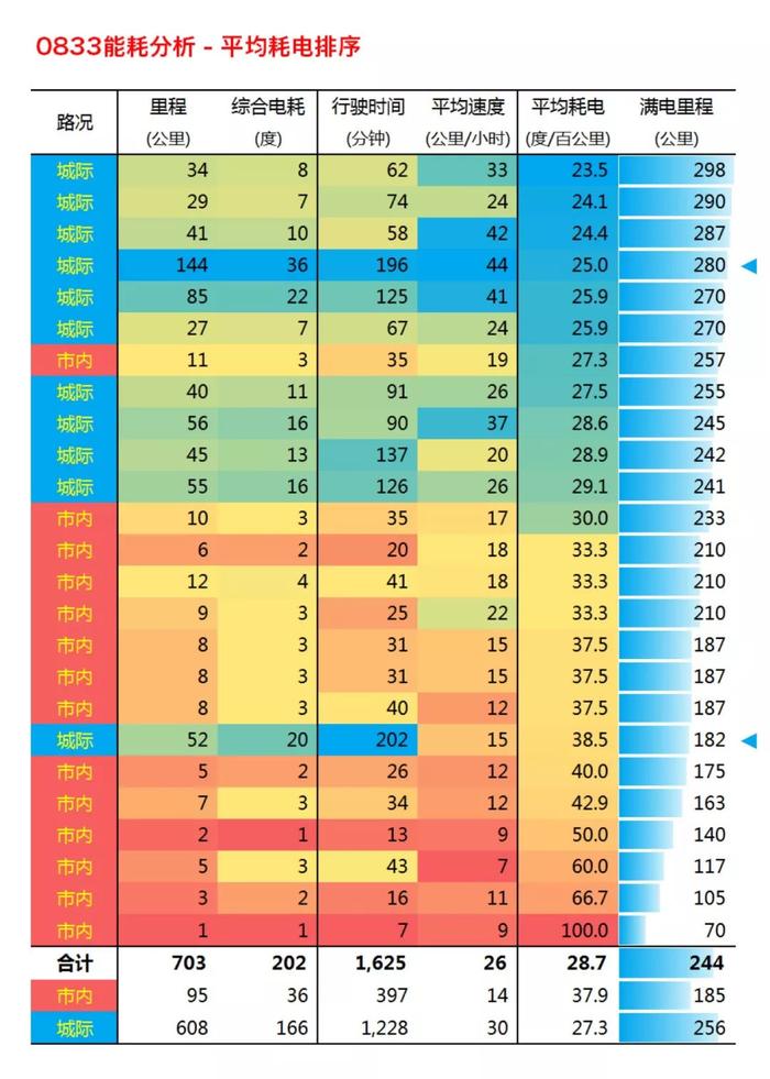 蔚来公关问我：你觉得ES8哪里需要改进？我说了这5点