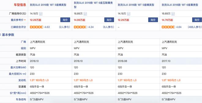 14-17万元买辆三缸小马拉家用大MPV您愿意吗？