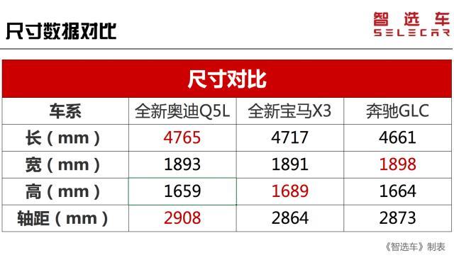 全新奥迪Q5L售39.28万-51.70万元，6款车型买哪款最划算？