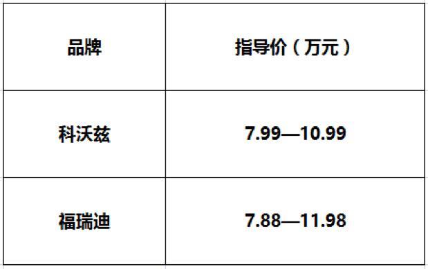 历经8年市场考验的福瑞迪重新换代，能否成功堵截科沃兹？