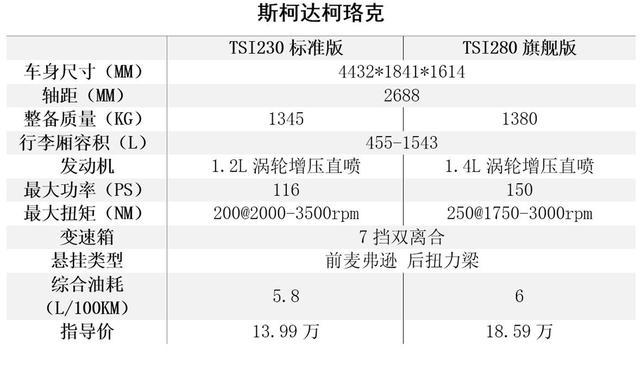 别只看评价，假如出价，柯珞克1.2T和1.4T应该如何选择？