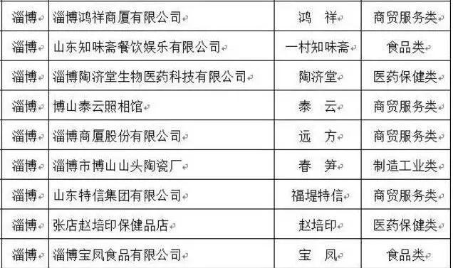 淄博这22家“老字号”全省闻名，看看你都认识不？