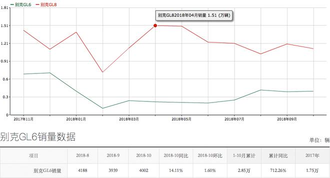 14-17万元买辆三缸小马拉家用大MPV您愿意吗？