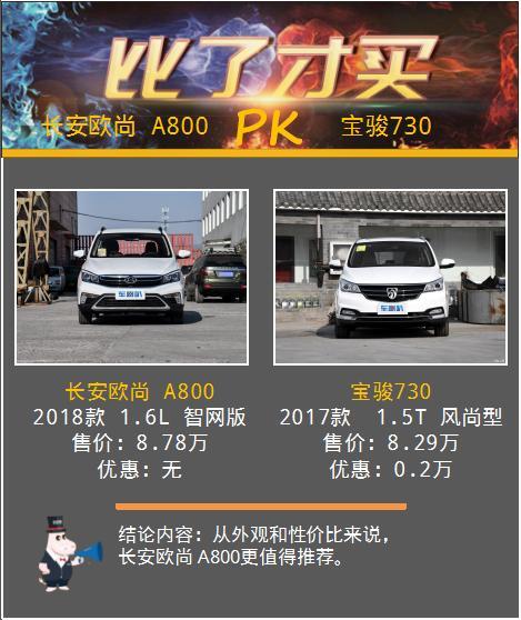 神车宝骏730靠边站，2018款长安欧尚A800智网版1.6L/1.5T优惠2千