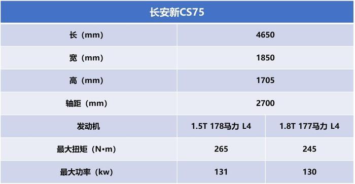 10万就可以买到自动驾驶L2级别的车，还看什么特斯拉？