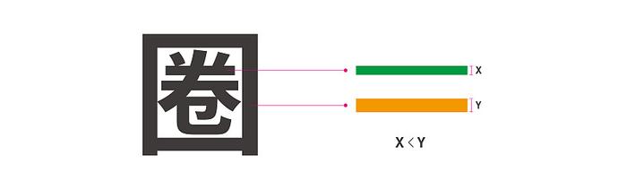 这可能是最完整的字体设计基础知识