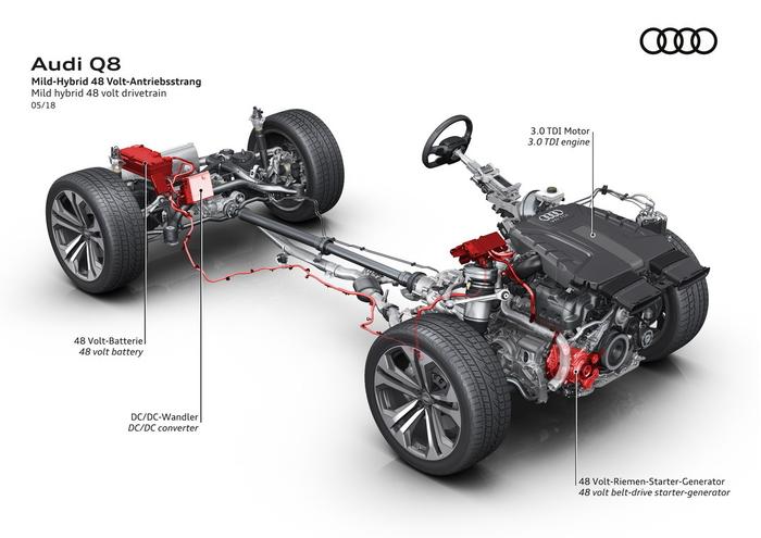 试驾丨奥迪最新旗舰SUV——Q8