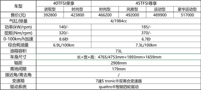 BMW X3和奥迪Q5怎么选？品牌力量对垒谁输谁赢？