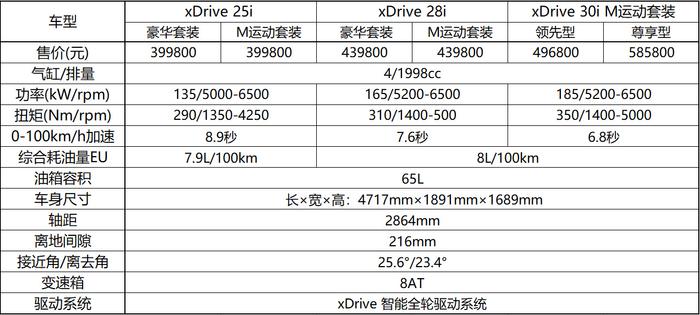 BMW X3和奥迪Q5怎么选？品牌力量对垒谁输谁赢？