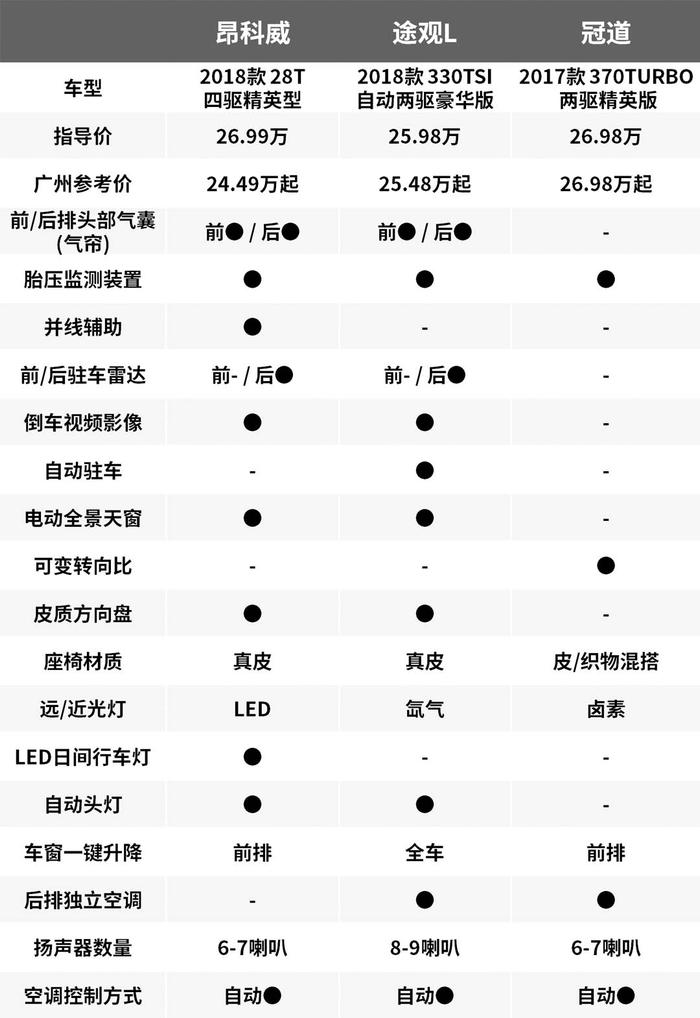 够大气够豪华，大众别克这几款热门大五座SUV怎么选？