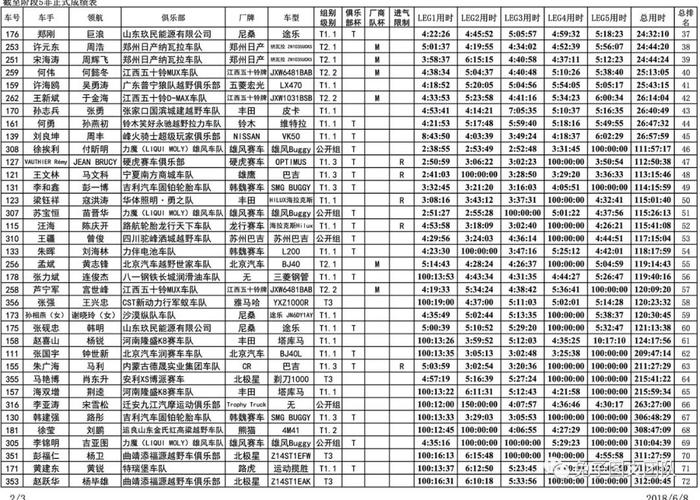 2018环塔·成绩·组图｜SS5:天不亮就出发，那些与时间赛跑的人