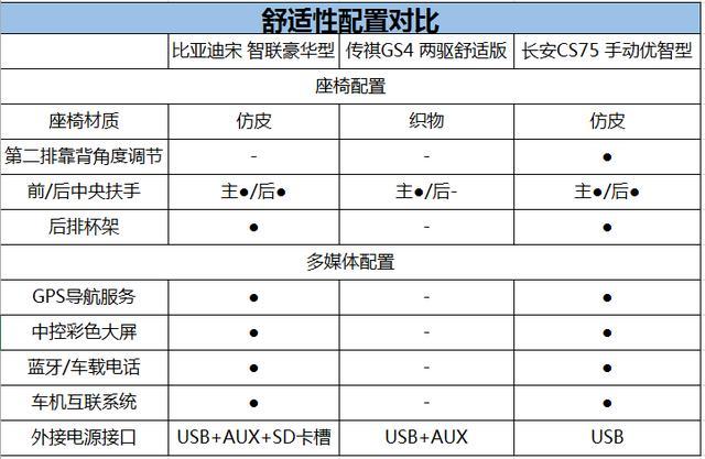 三款10万级热门SUV全面对比，谁才是最优之选？