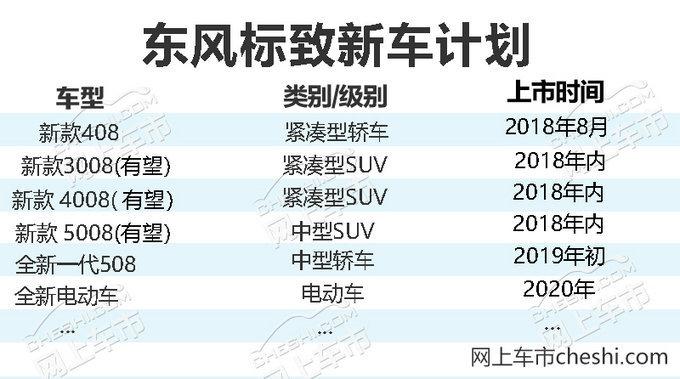 SUV全面升级，东风标致6款新车曝光！