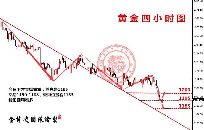 金梓凌：8.6投资重创黄金伤？一雪前耻把帆扬！