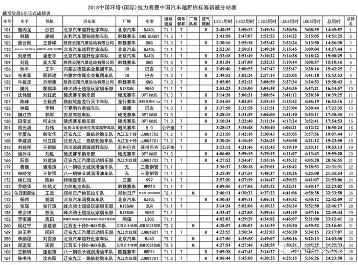 2018环塔·成绩·组图｜SS5:天不亮就出发，那些与时间赛跑的人