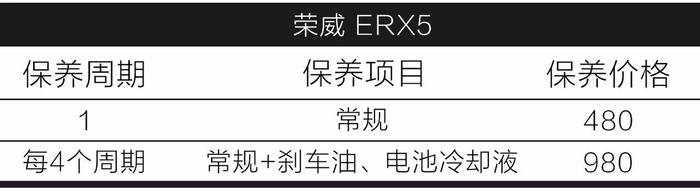 如果你买电动车是为了省保养钱！那我劝你还是算了吧！