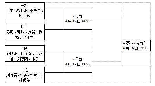 刘诗雯在封闭训练中度过自己27岁生日，去年生日曾收到戒指礼物