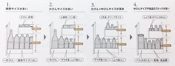 舒适且方便的厨房调料品收纳规则