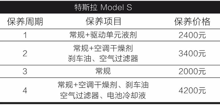 如果你买电动车是为了省保养钱！那我劝你还是算了吧！