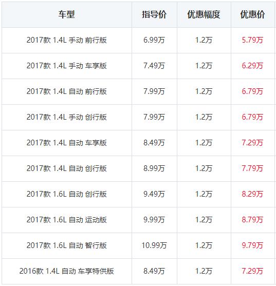 买完310就后悔！这辆合资车优惠后才5.79万起，不给宝骏留活路？