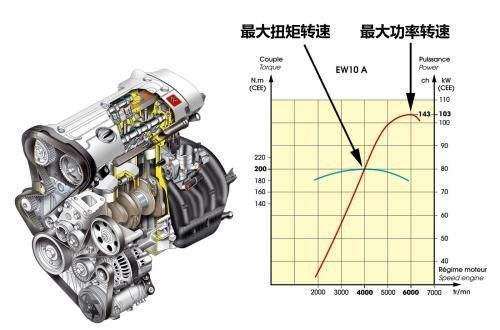 发动机转速越低越省油？教你如何判断一台汽车发动机的好坏