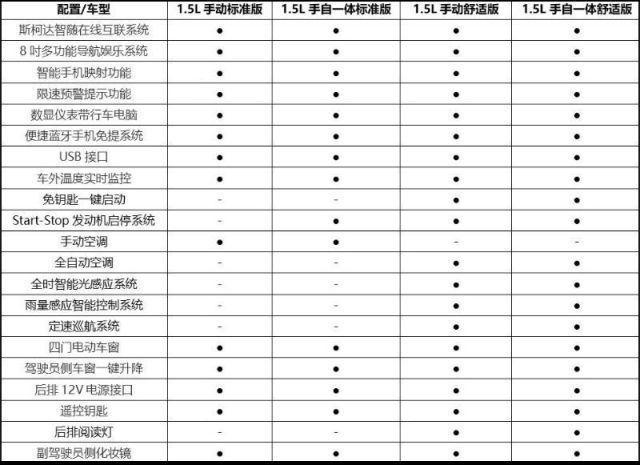 小型SUV被搅翻，缤智定价高，斯柯达柯米克10.99万起还紧凑SUV