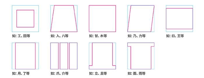 这可能是最完整的字体设计基础知识