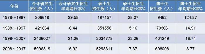 恢复研究生招生40周年 我国研究生教育发生了哪些变化？