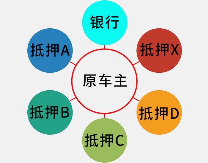 7万预算，家用到底买二手合资车还是超大空间全新国产车？