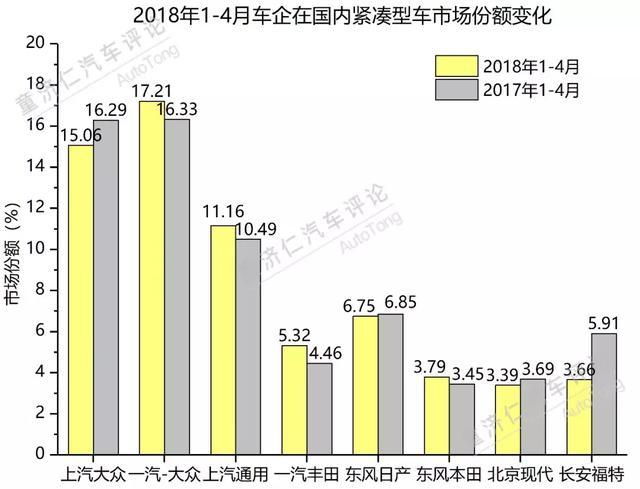 朗逸Plus，一个加大号的朗逸能否再热销十年？