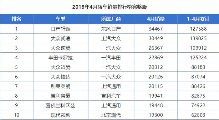 5月份轿车销量榜出炉，有人欢喜有人愁！