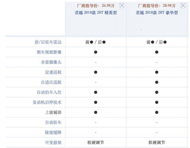 怕“键盘侠”的无脑乱喷？君越告诉你：不存在的！